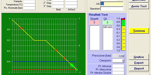 Controllo qualità confezioni alimentari - SealedAir