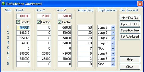 Movimento Telecamera IR su tre assi - SealedAir